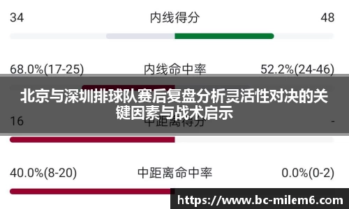 北京与深圳排球队赛后复盘分析灵活性对决的关键因素与战术启示